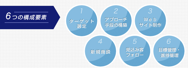 6%e3%81%a4%e3%81%ae%e6%a7%8b%e6%88%90%e8%a6%81%e7%b4%a0