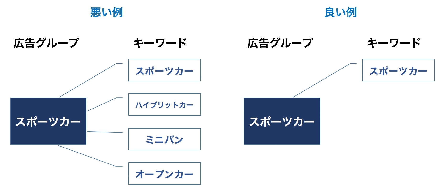 %e5%93%81%e8%b3%aa%e3%82%b9%e3%82%b3%e3%82%a2%e3%81%ae%e4%b8%8a%e3%81%91%e3%82%99%e6%96%b9%ef%bc%9a%e5%ba%83%e5%91%8a%e3%82%af%e3%82%99%e3%83%ab%e3%83%bc%e3%83%95%e3%82%9a%e3%81%a8%e3%82%ad%e3%83%bc