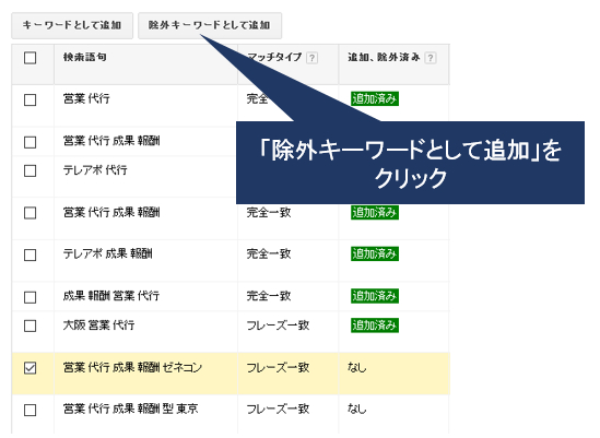 adwords%ef%bc%9a%e9%99%a4%e5%a4%96%e3%82%ad%e3%83%bc%e3%83%af%e3%83%bc%e3%83%88%e3%82%99%e3%81%ae%e8%a8%ad%e5%ae%9a%e6%96%b9%e6%b3%952