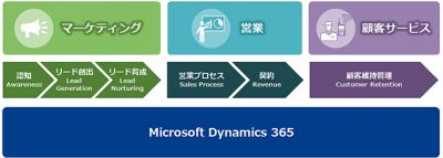 営業ツール おすすめ