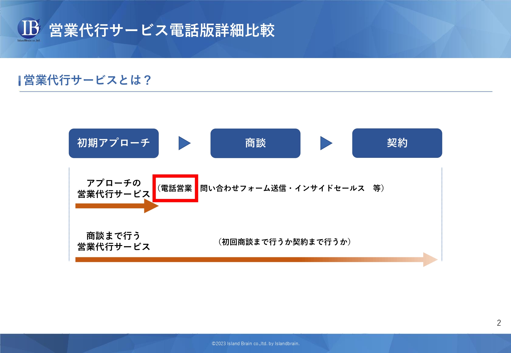 コール課金型と成功報酬型ではどちらがいいの？|株式会社アイランドブレイン
