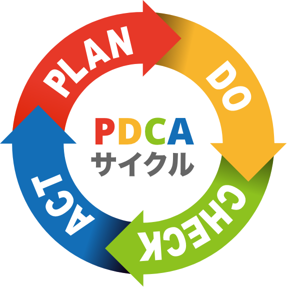 PDCAサイクル