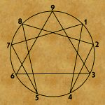 エニアグラム 診断 起業