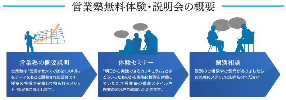 営業塾無料体験・説明会の概要