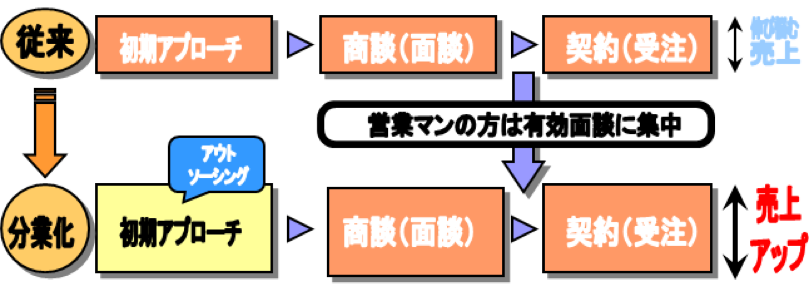 20141110プレスリリース 大手向け営業代行サービス開始2