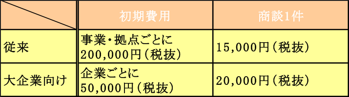 20141110プレスリリース　大手向け営業代行サービス開始