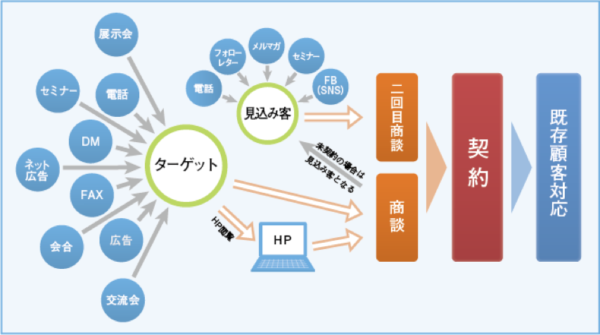 20141217プレスリリース 営業塾開始 (3都市展開Ver)2
