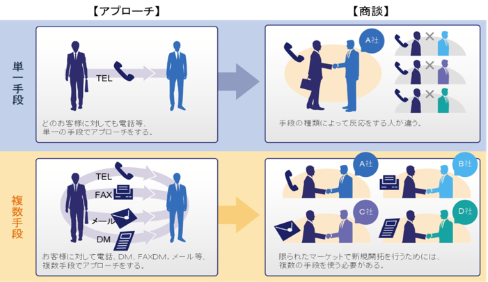 20150206プレスリリース 『大企業決裁者との「初期アプローチの営業代行」』