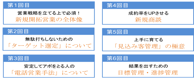 20150622プレスリリース　営業塾深堀講義開始