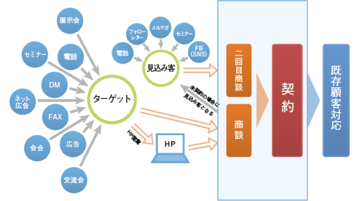 20150622プレスリリース 営業塾深堀講義開始3
