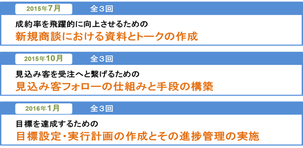 20150622プレスリリース 営業塾深堀講義開始2