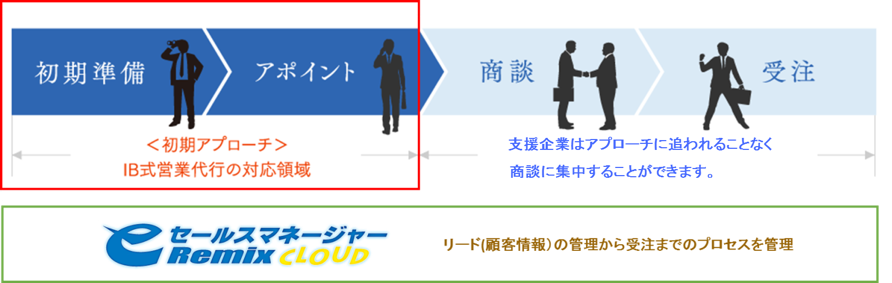 20151009【プレスリリース】ソフトブレーン様との協業