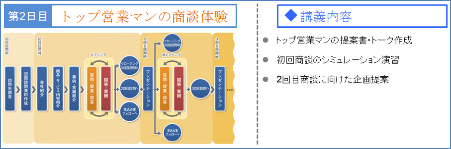 20151124プレスリリース　江戸川大学様講義2