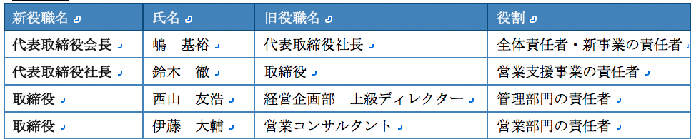 プレスリリース【「商品力はあるのに売れない」を救う 営業支援先を拡大へ】